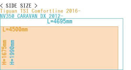 #Tiguan TSI Comfortline 2016- + NV350 CARAVAN DX 2012-